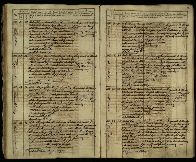 Krinčino Romos katalikų parapijos bažnyčios 1838–1848 metų krikšto metrikų knyga