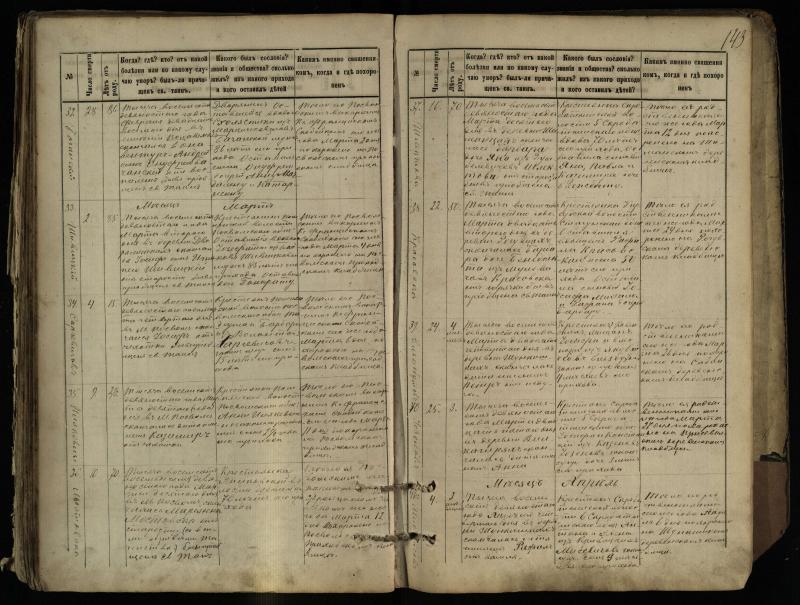 Pasvalio Romos katalikų parapijos bažnyčios 1881–1893 metų mirties metrikų knyga