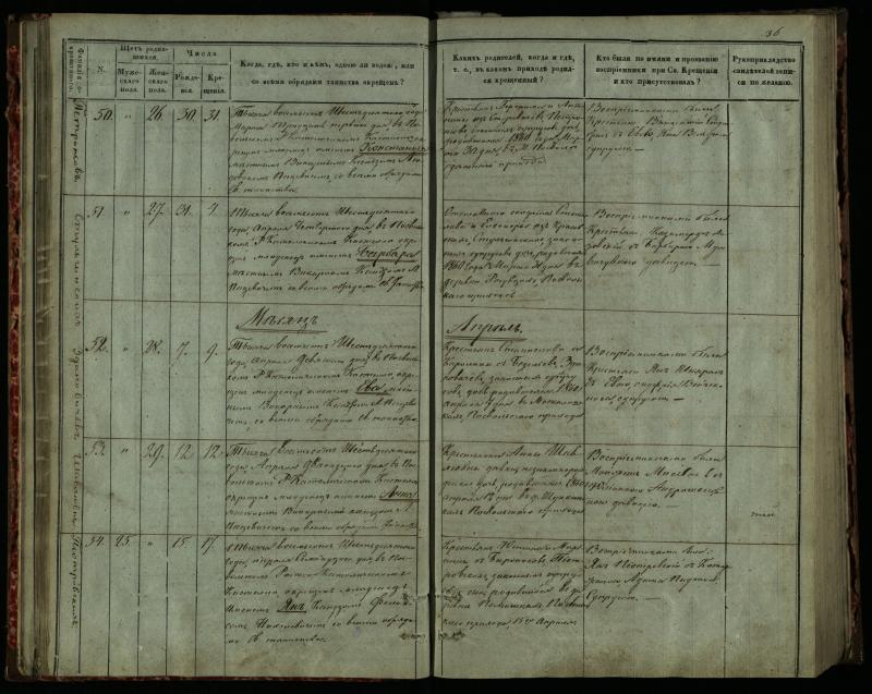 Pasvalio Romos katalikų parapijos bažnyčios 1859–1864 metų krikšto metrikų knyga