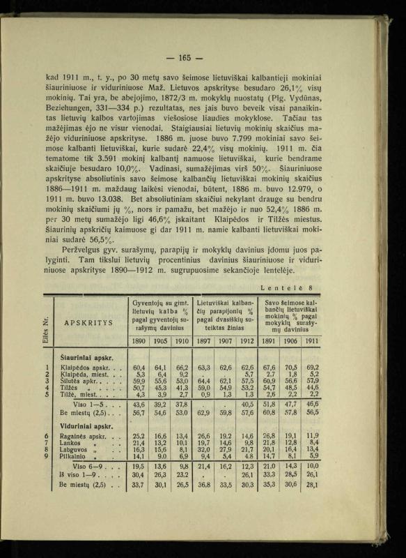 Tautiniai santykiai Maž. Lietuvoje ligi Didžiojo karo istorijos ir statistikos šviesoje
/ Vincas Vileišis. – Kaunas: Politinių ir socialinių mokslų institutas, 1935. – 271, [3] p.