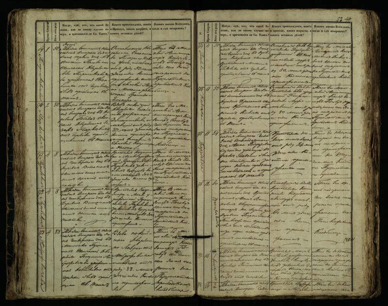 Pušaloto Romos katalikų parapijos bažnyčios 1849–1864 metų mirties metrikų knyga