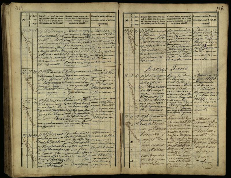 Pasvalio Romos katalikų parapijos bažnyčios 1866–1881 metų mirties metrikų knyga