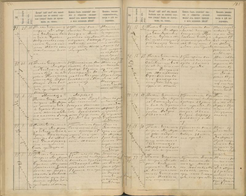 Pasvalio Romos katalikų parapijos bažnyčios 1894–1907 metų mirties metrikų knyga