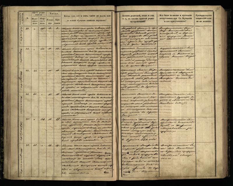 Pasvalio Romos katalikų parapijos bažnyčios 1848–1853 metų krikšto metrikų knyga