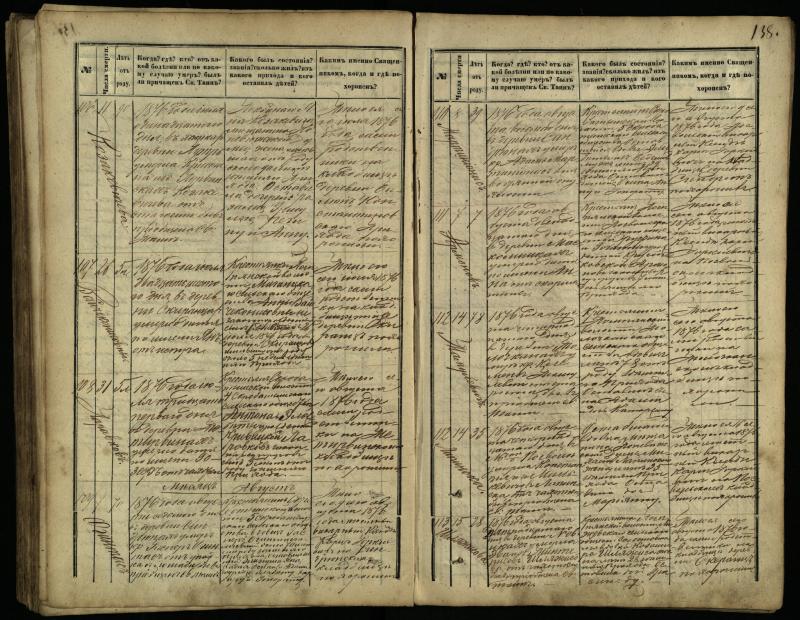 Pasvalio Romos katalikų parapijos bažnyčios 1866–1881 metų mirties metrikų knyga
