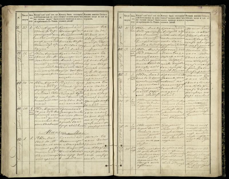 Pasvalio Romos katalikų parapijos bažnyčios 1848–1866 metų mirties metrikų knyga