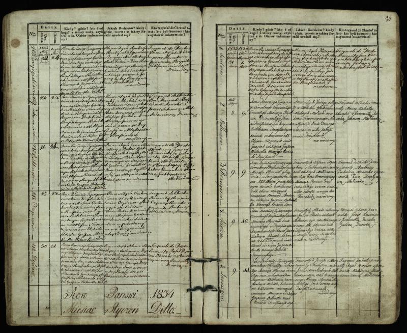 Pumpėnų Romos katalikų parapijos bažnyčios 1831–1837 metų krikšto metrikų knyga