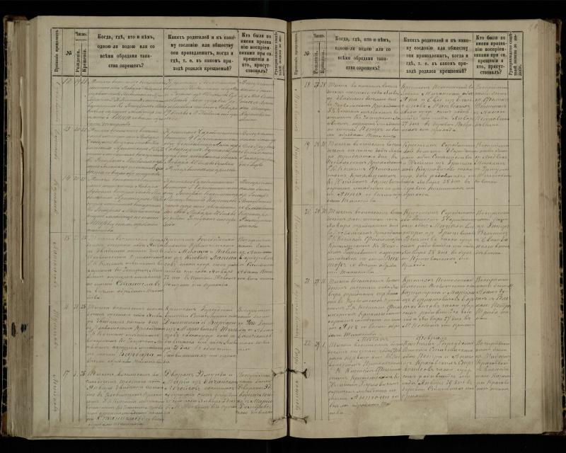 Pasvalio Romos katalikų parapijos bažnyčios 1881–1889 metų krikšto metrikų knyga