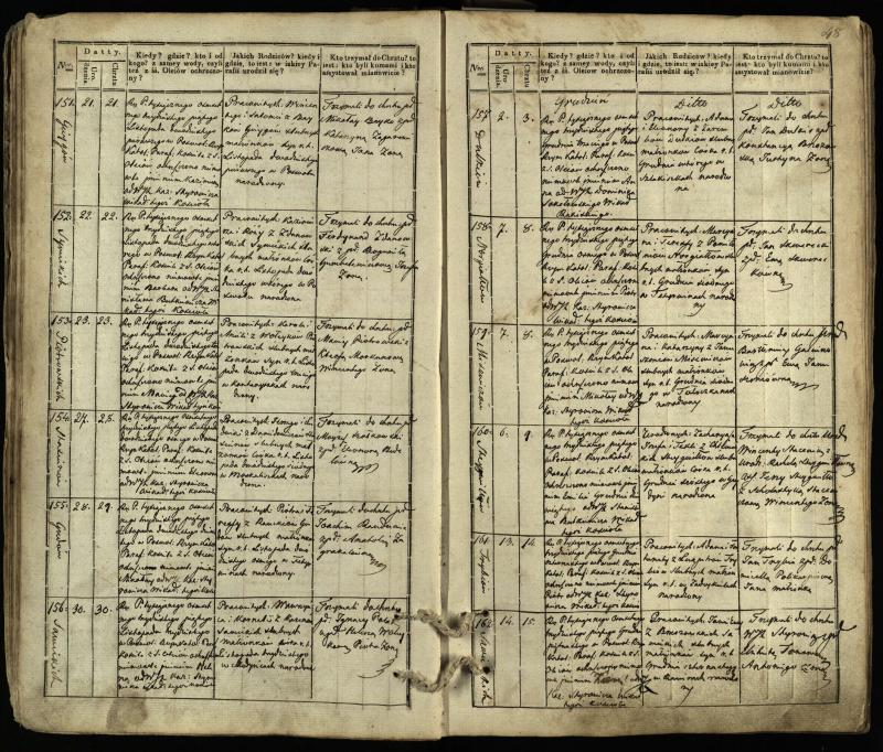 Pasvalio Romos katalikų parapijos bažnyčios 1832–1842 metų krikšto metrikų knyga