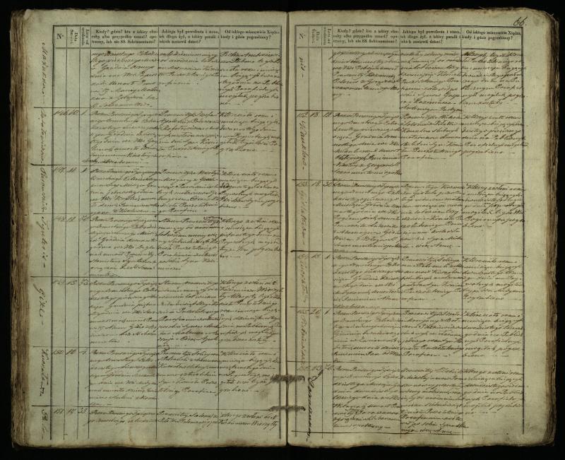 Pušaloto Romos katalikų parapijos bažnyčios 1835–1848 metų mirties metrikų knyga