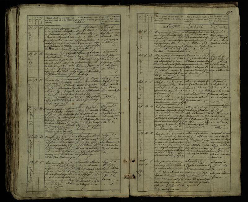 Pušaloto Romos katalikų parapijos bažnyčios 1835–1846 metų krikšto metrikų knyga