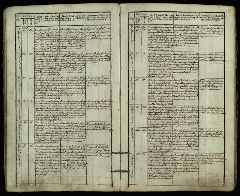 Pumpėnų Romos katalikų parapijos bažnyčios 1831–1837 metų krikšto metrikų knyga