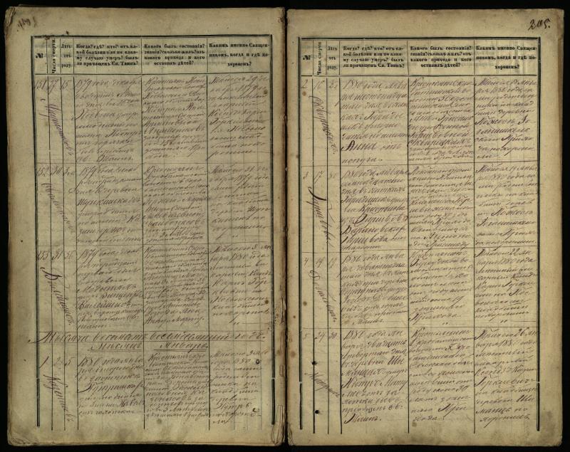 Pasvalio Romos katalikų parapijos bažnyčios 1866–1881 metų mirties metrikų knyga