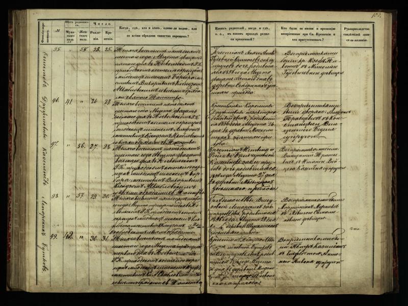 Pasvalio Romos katalikų parapijos bažnyčios 1854–1859 metų krikšto metrikų knyga