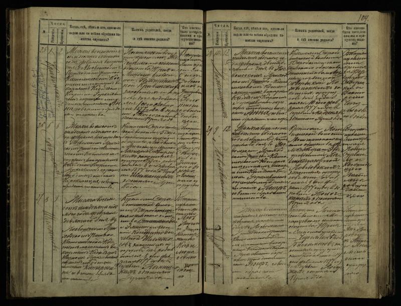 Pasvalio Romos katalikų parapijos bažnyčios 1873–1881 metų krikšto metrikų knyga