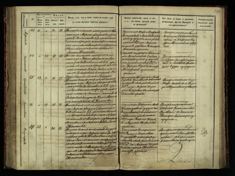 Pasvalio Romos katalikų parapijos bažnyčios 1854–1859 metų krikšto metrikų knyga