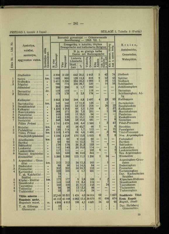Tautiniai santykiai Maž. Lietuvoje ligi Didžiojo karo istorijos ir statistikos šviesoje
/ Vincas Vileišis. – Kaunas: Politinių ir socialinių mokslų institutas, 1935. – 271, [3] p.