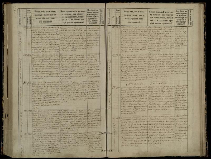 Pasvalio Romos katalikų parapijos bažnyčios 1881–1889 metų krikšto metrikų knyga