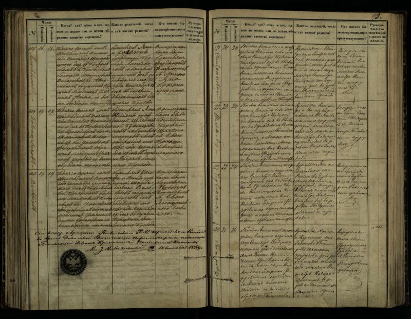 Pasvalio Romos katalikų parapijos bažnyčios 1864–1873 metų krikšto metrikų knyga