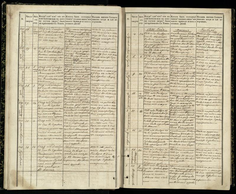 Pasvalio Romos katalikų parapijos bažnyčios 1848–1866 metų mirties metrikų knyga