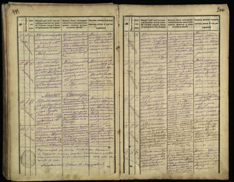 Pasvalio Romos katalikų parapijos bažnyčios 1866–1881 metų mirties metrikų knyga