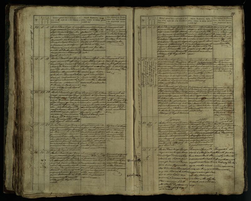 Pušaloto Romos katalikų parapijos bažnyčios 1835–1846 metų krikšto metrikų knyga