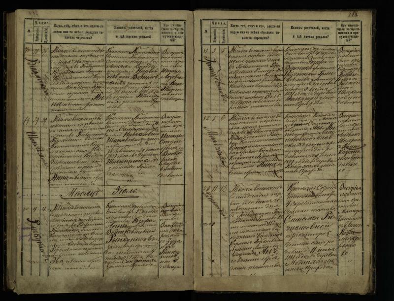 Pasvalio Romos katalikų parapijos bažnyčios 1873–1881 metų krikšto metrikų knyga