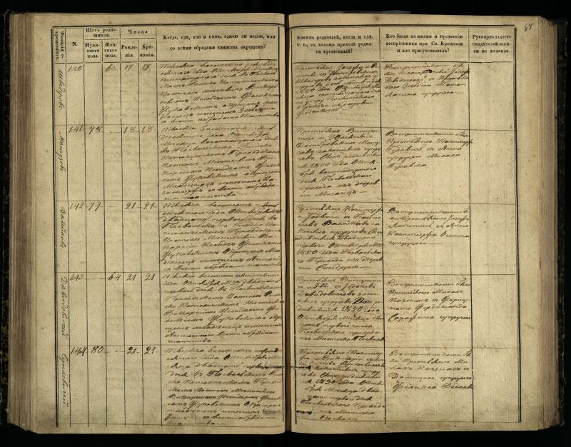 Pasvalio Romos katalikų parapijos bažnyčios 1848–1853 metų krikšto metrikų knyga
