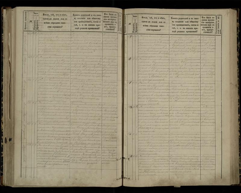 Pasvalio Romos katalikų parapijos bažnyčios 1881–1889 metų krikšto metrikų knyga