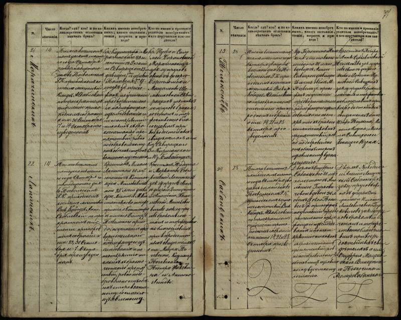 Pasvalio Romos katalikų parapijos bažnyčios 1848–1868 metų jungtuvių metrikų knyga