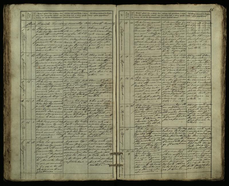 Pušaloto Romos katalikų parapijos bažnyčios 1835–1848 metų mirties metrikų knyga