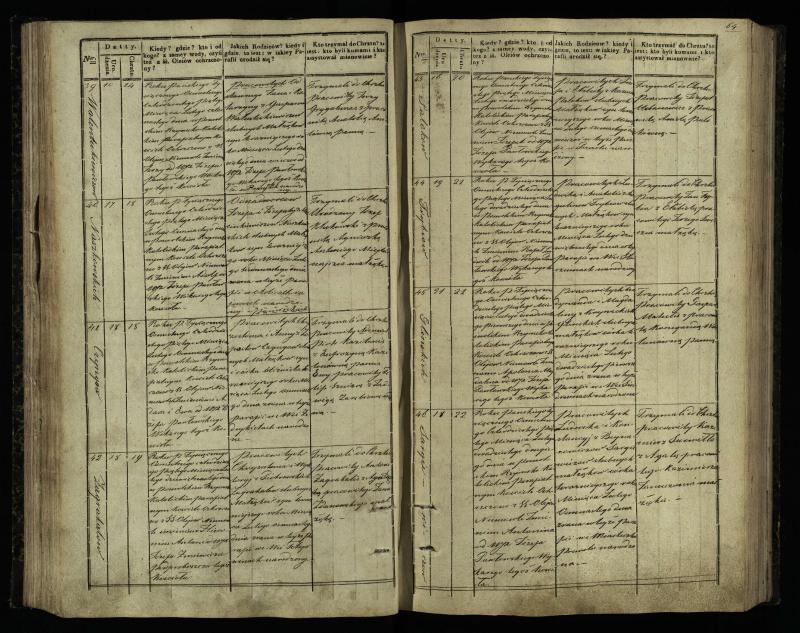Pasvalio Romos katalikų parapijos bažnyčios 1842–1848 metų krikšto metrikų knyga
