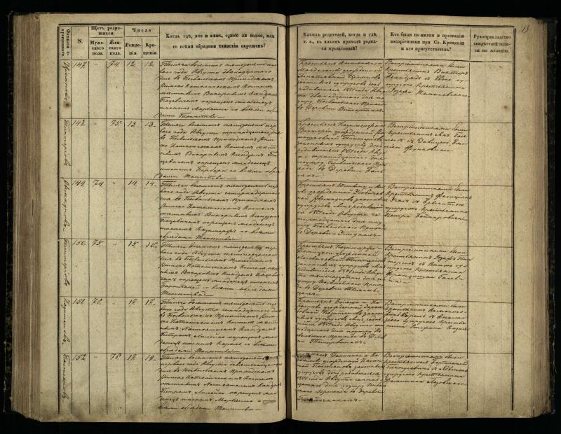Pasvalio Romos katalikų parapijos bažnyčios 1848–1853 metų krikšto metrikų knyga
