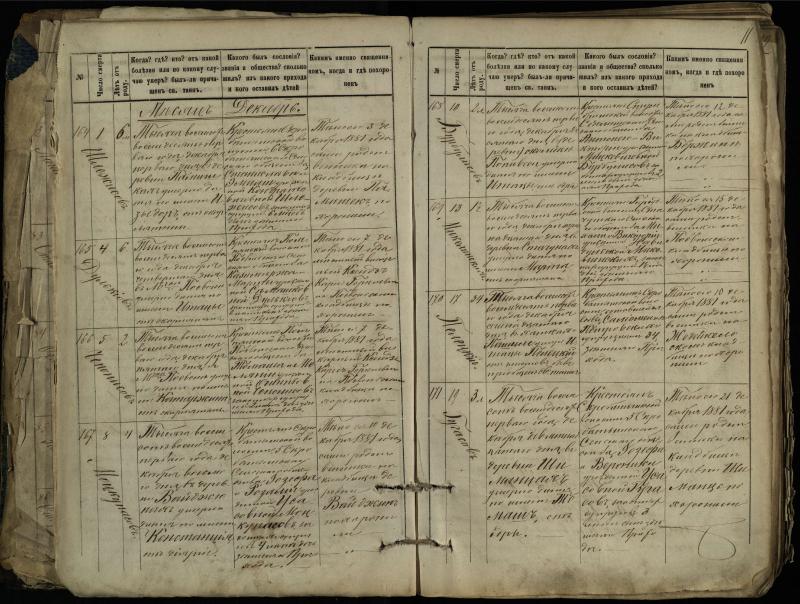 Pasvalio Romos katalikų parapijos bažnyčios 1881–1893 metų mirties metrikų knyga
