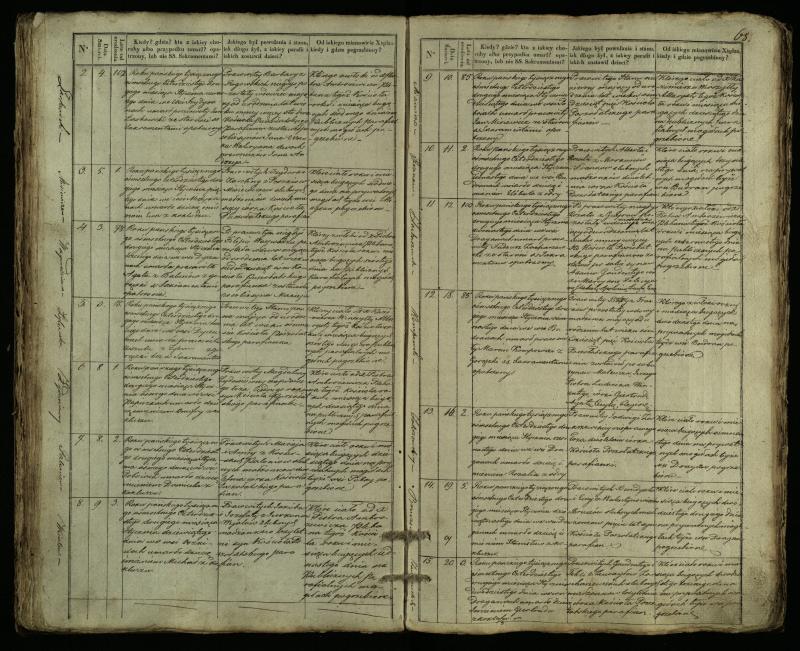 Pušaloto Romos katalikų parapijos bažnyčios 1835–1848 metų mirties metrikų knyga