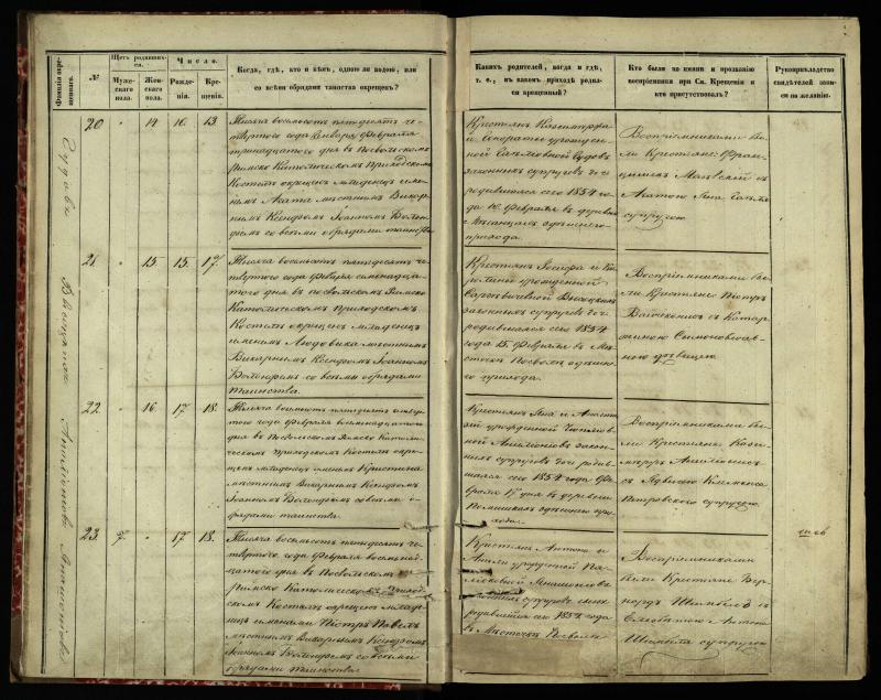 Pasvalio Romos katalikų parapijos bažnyčios 1854–1859 metų krikšto metrikų knyga