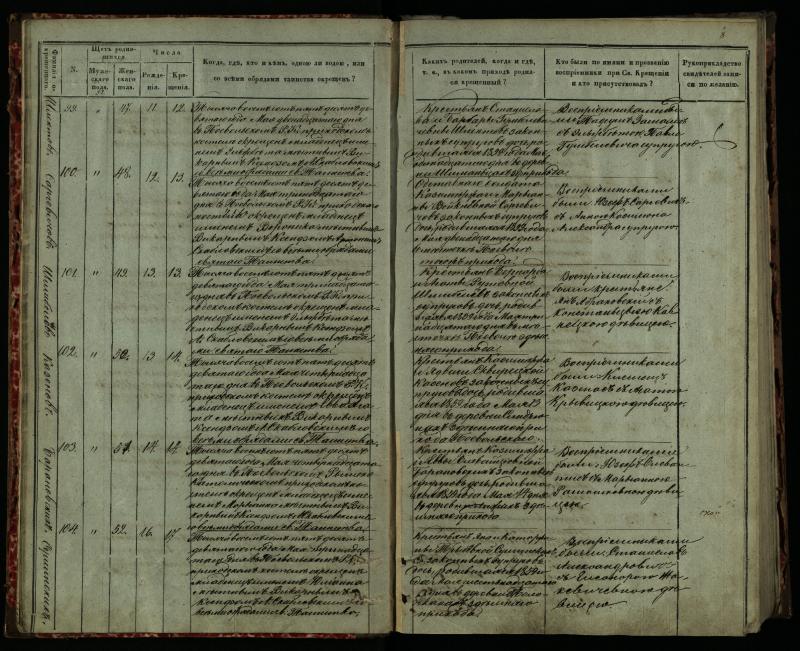 Pasvalio Romos katalikų parapijos bažnyčios 1859–1864 metų krikšto metrikų knyga