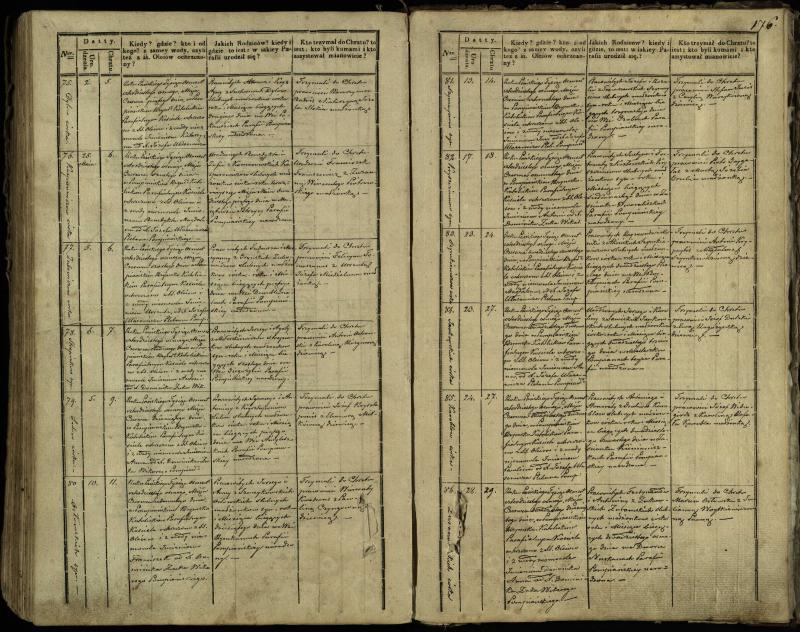 Pumpėnų Romos katalikų parapijos bažnyčios 1837–1848 metų krikšto metrikų knyga