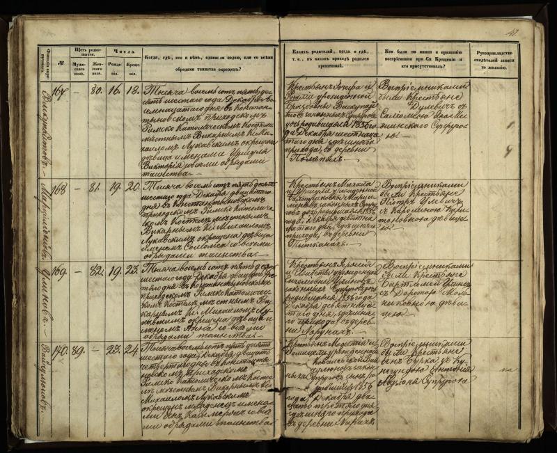 Vaškų (Konstantinavo) Romos katalikų parapijos bažnyčios 1855–1859 metų krikšto metrikų knyga