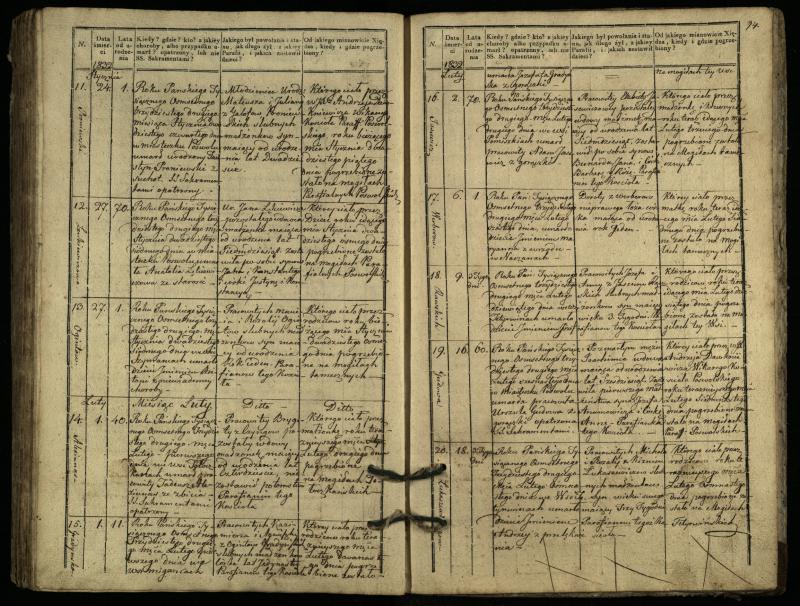 Pasvalio Romos katalikų parapijos bažnyčios 1827–1832 metų mirties metrikų knyga