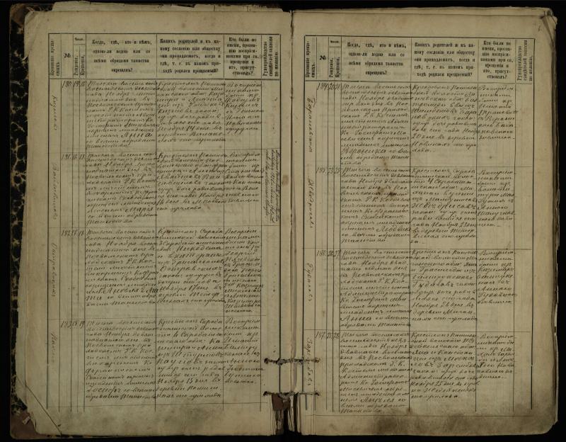 Pasvalio Romos katalikų parapijos bažnyčios 1889–1898 metų krikšto metrikų knyga