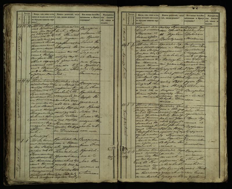 Pušaloto Romos katalikų parapijos bažnyčios 1849–1854 metų krikšto metrikų knyga