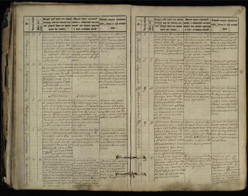 Pasvalio Romos katalikų parapijos bažnyčios 1881–1893 metų mirties metrikų knyga