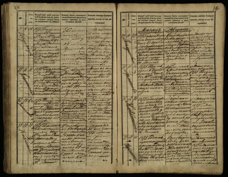 Pasvalio Romos katalikų parapijos bažnyčios 1866–1881 metų mirties metrikų knyga