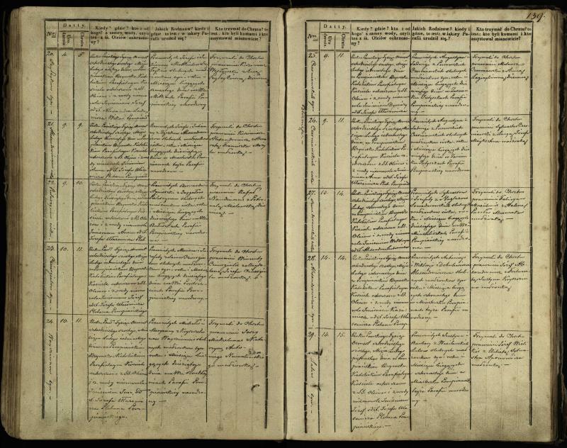 Pumpėnų Romos katalikų parapijos bažnyčios 1837–1848 metų krikšto metrikų knyga