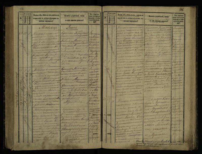 Pasvalio Romos katalikų parapijos bažnyčios 1873–1881 metų krikšto metrikų knyga