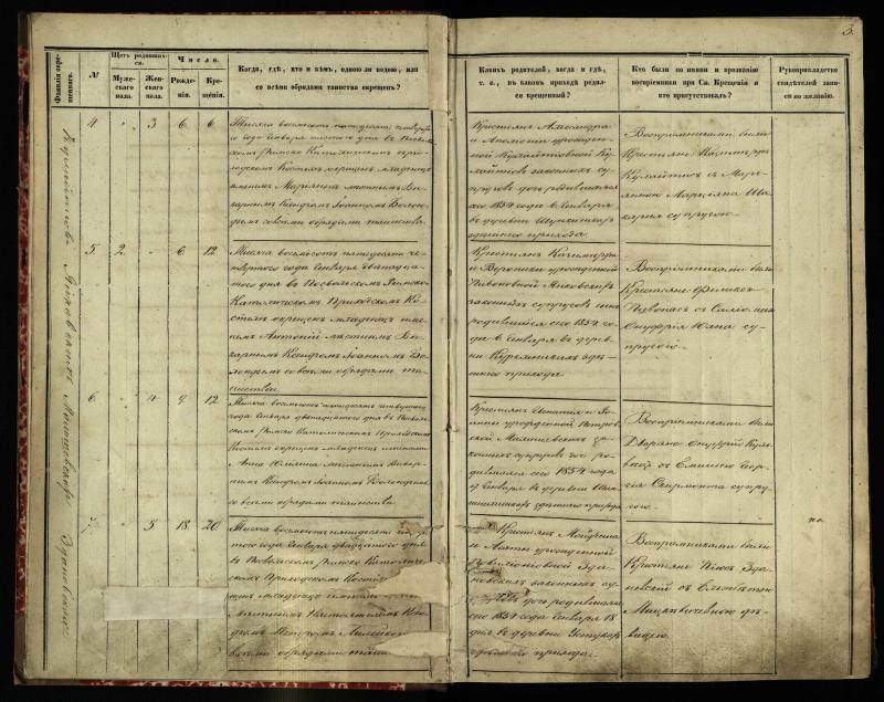 Pasvalio Romos katalikų parapijos bažnyčios 1854–1859 metų krikšto metrikų knyga