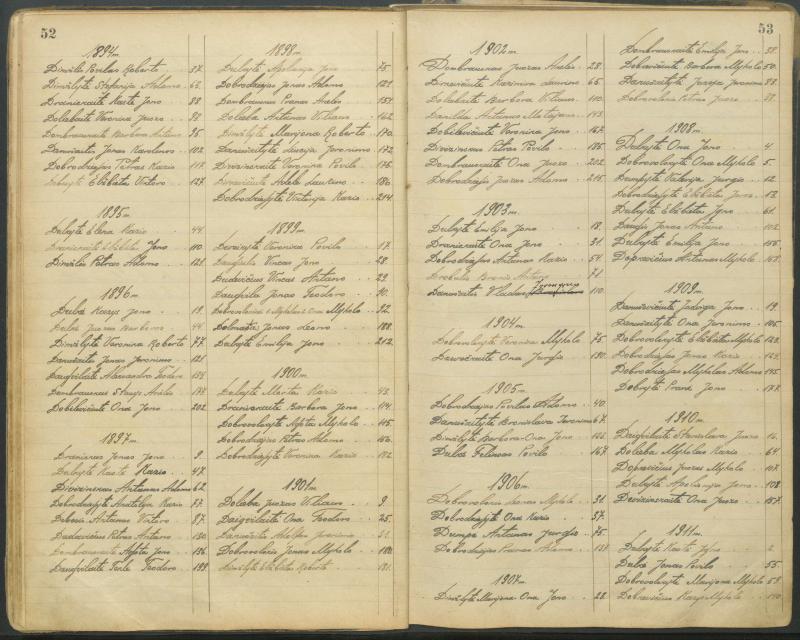 Pasvalio Romos katalikų parapijos bažnyčios 1827–1913 metų alfabetinė gimusiųjų rodyklė