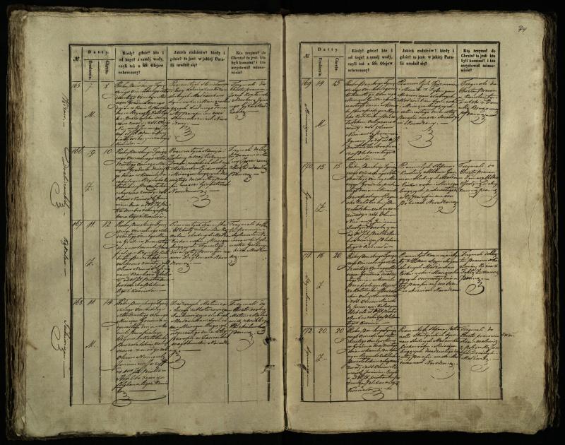 Pušaloto Romos katalikų parapijos bažnyčios 1847–1848 metų krikšto metrikų knyga