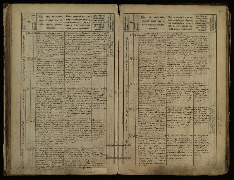 Pasvalio Romos katalikų parapijos bažnyčios 1889–1898 metų krikšto metrikų knyga